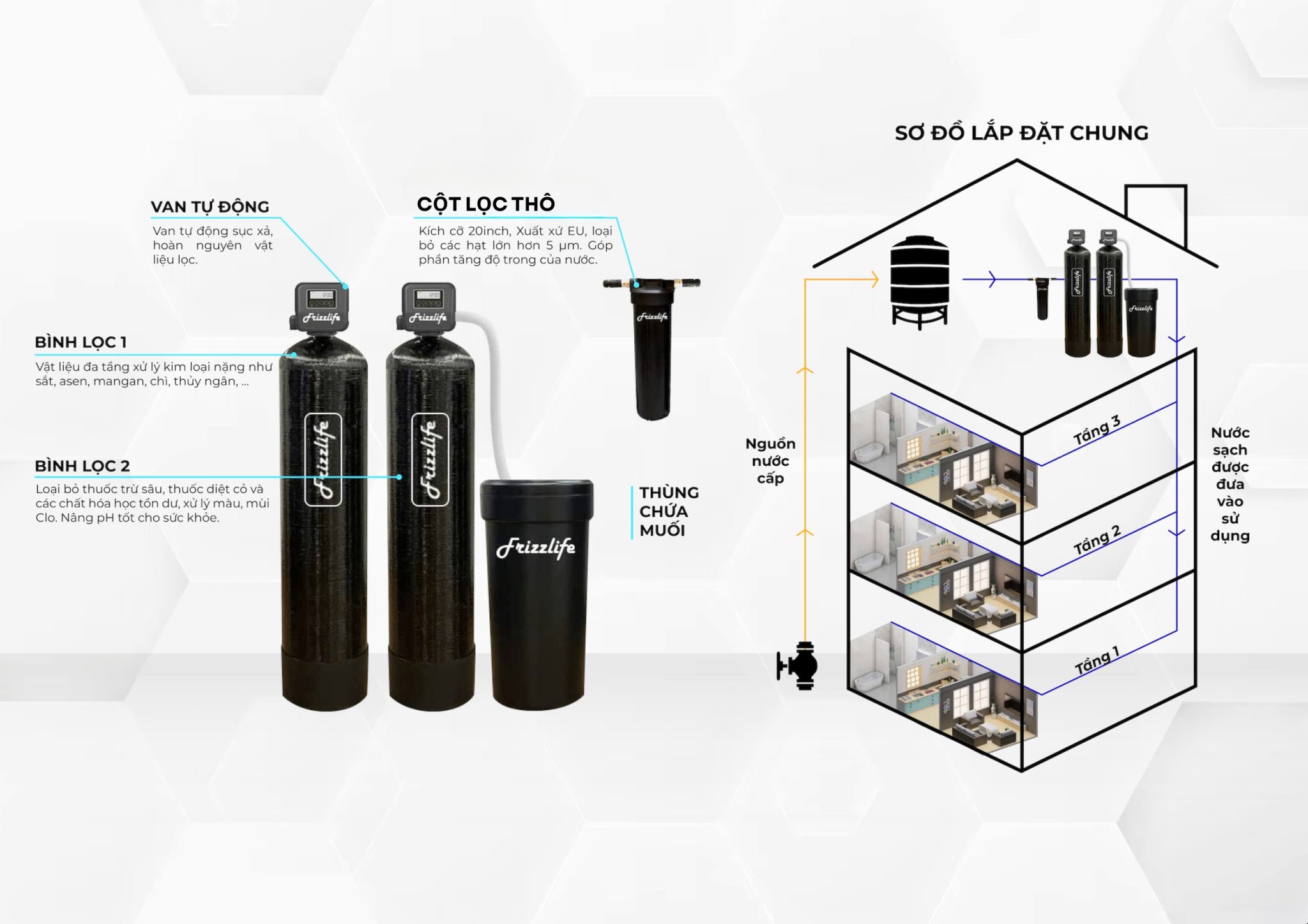 Hiểu đúng về hệ lọc tổng đầu nguồn