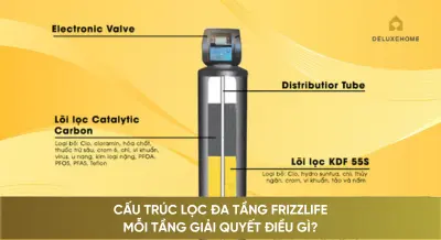 Cấu trúc đa tầng lọc của FrizzLife: Mỗi tầng giải quyết điều gì?
