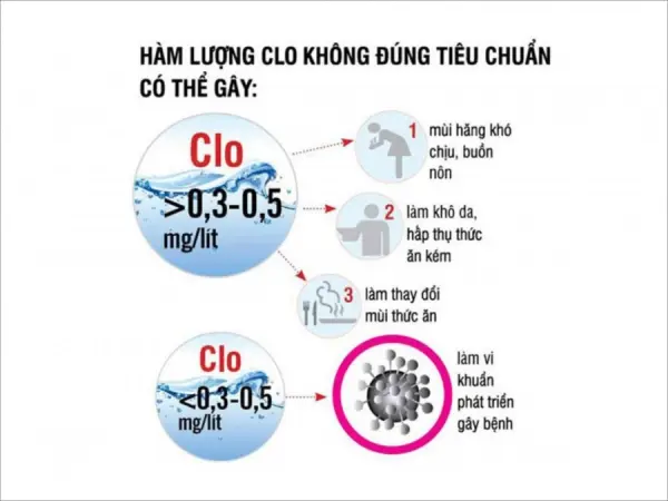 Kiểm tra nồng độ clo dư trong nước sinh hoạt