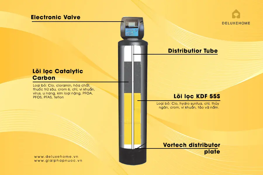 So sánh xử lý cặn thô FrizzLife với các giải pháp lọc thô thông thường