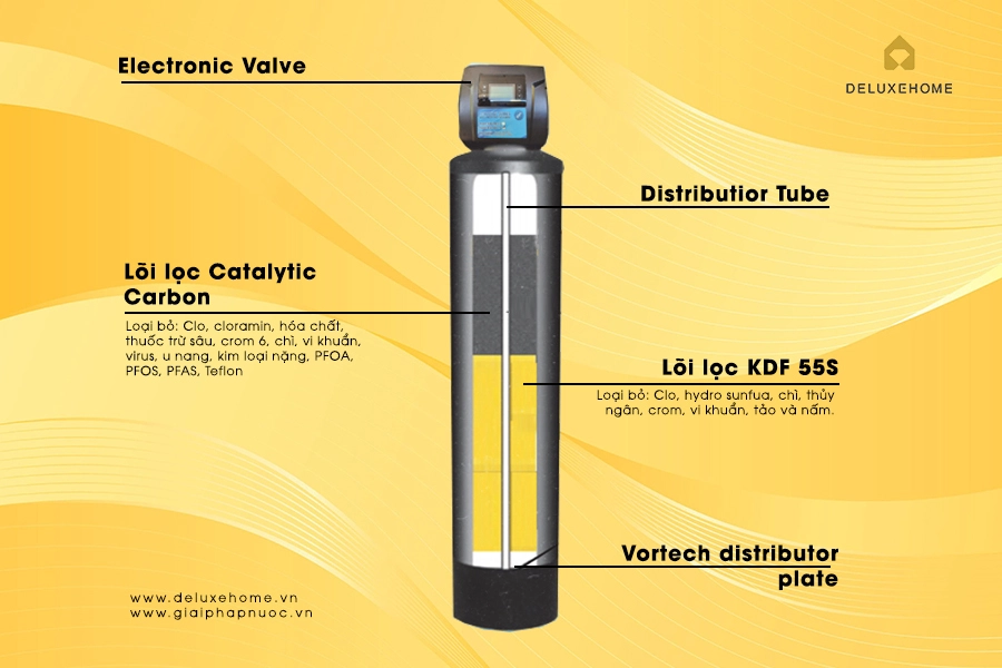 Hiểu đúng vai trò của từng cột trong hệ lọc tổng đầu nguồn