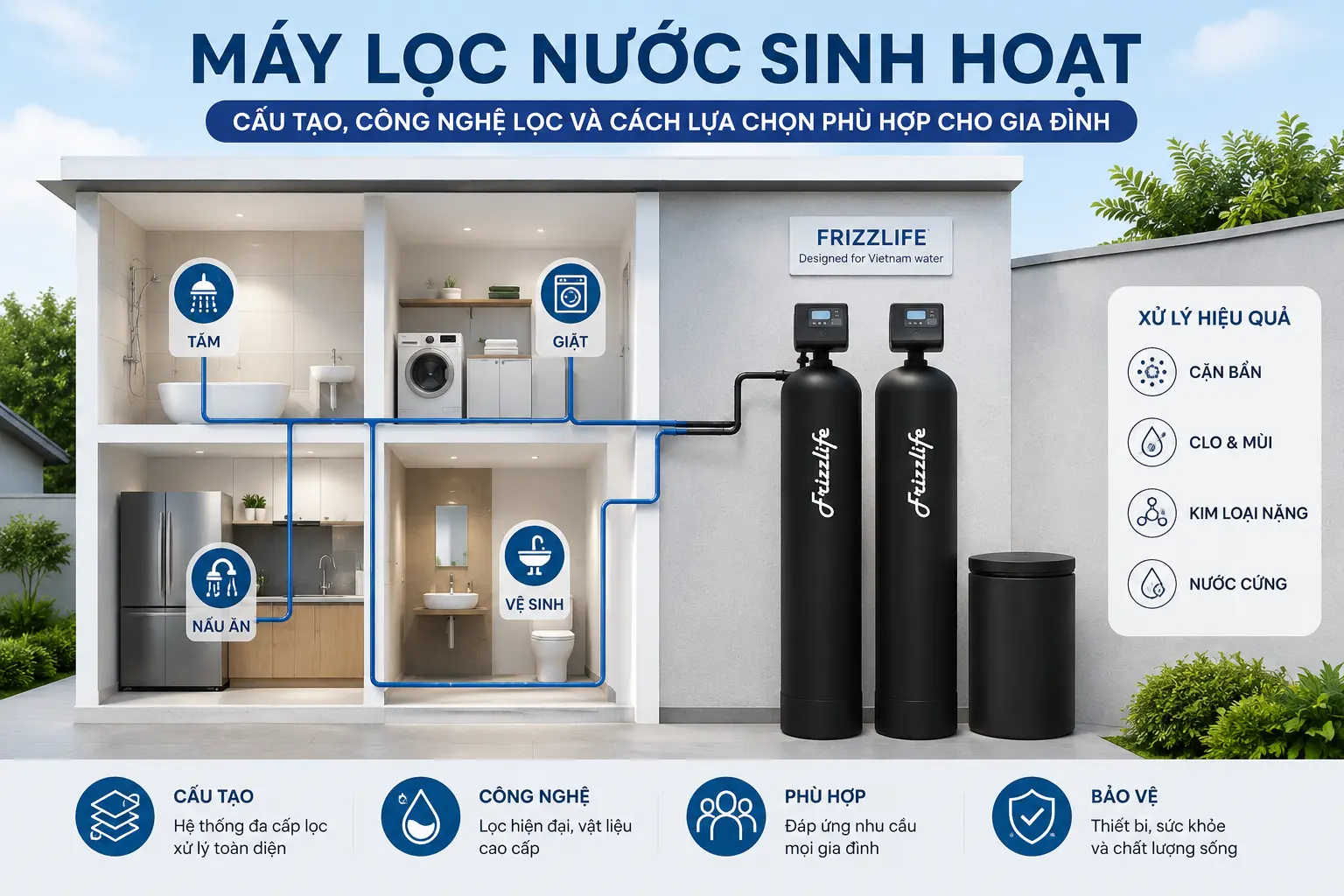 Máy lọc nước sinh hoạt Frizzlife cho gia đình