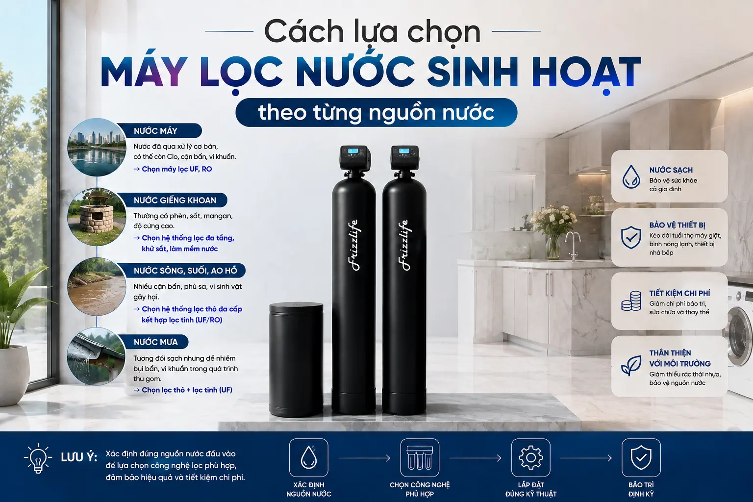 Lựa chọn máy lọc nước sinh hoạt theo nguồn nước
