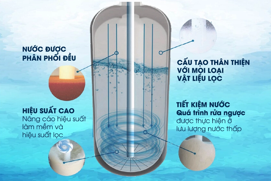 Cấu tạo của một hệ thống máy lọc nước sinh hoạt tiêu chuẩn