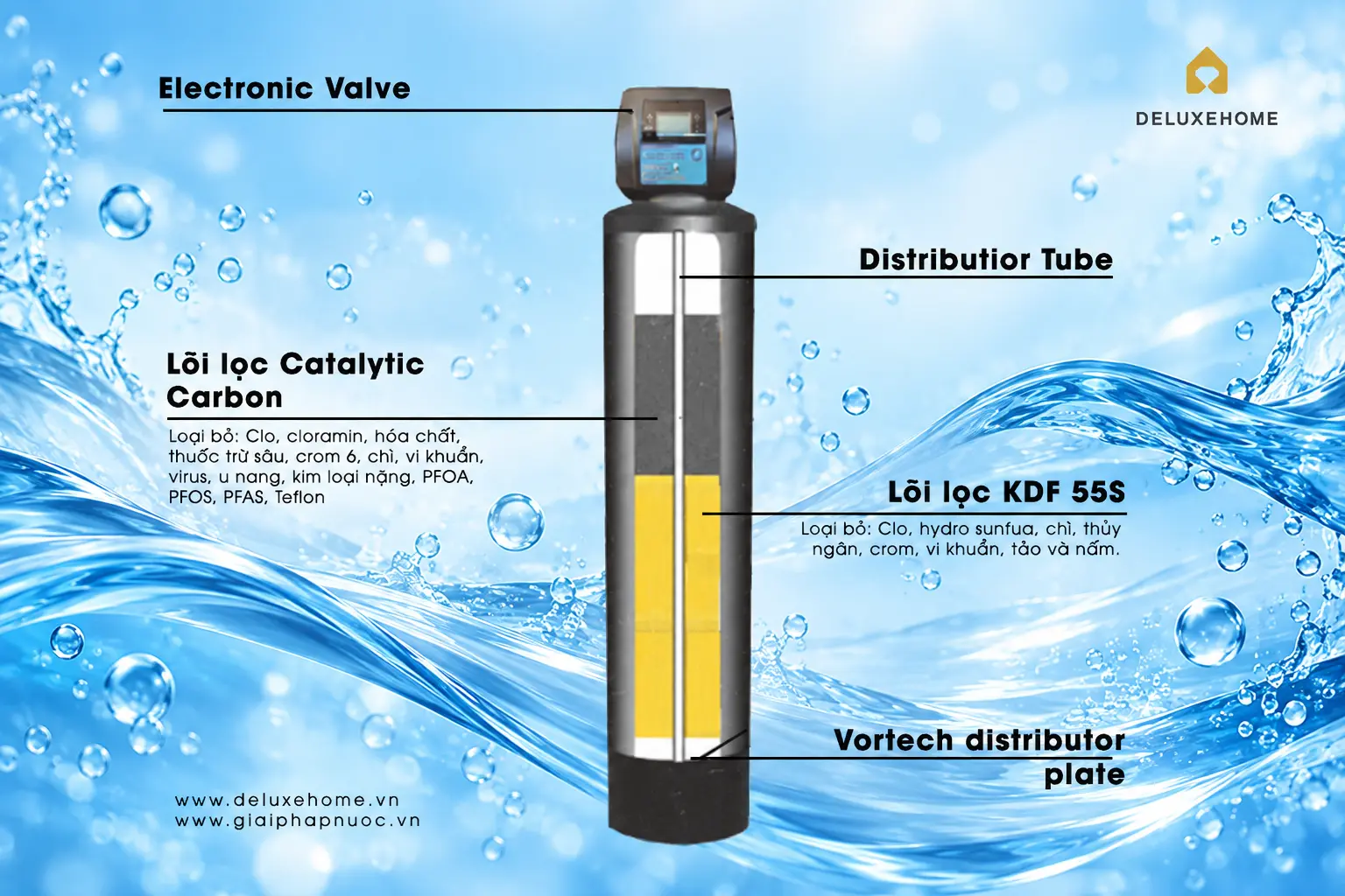 Công nghệ lọc đa tầng Frizzlife xử lý các nhóm chất ô nhiễm trong nước