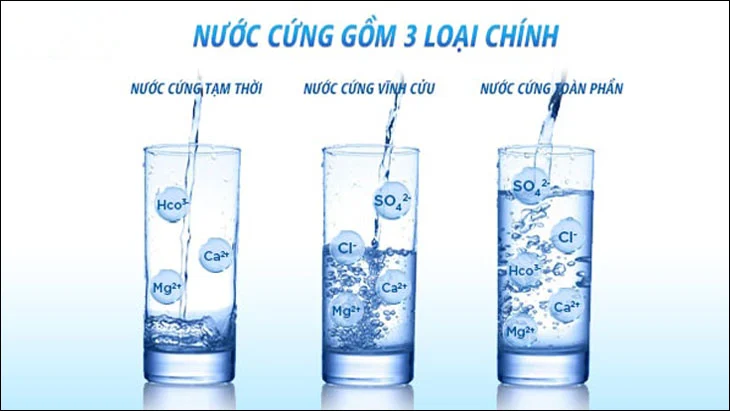 Phân loại các loại nước cứng