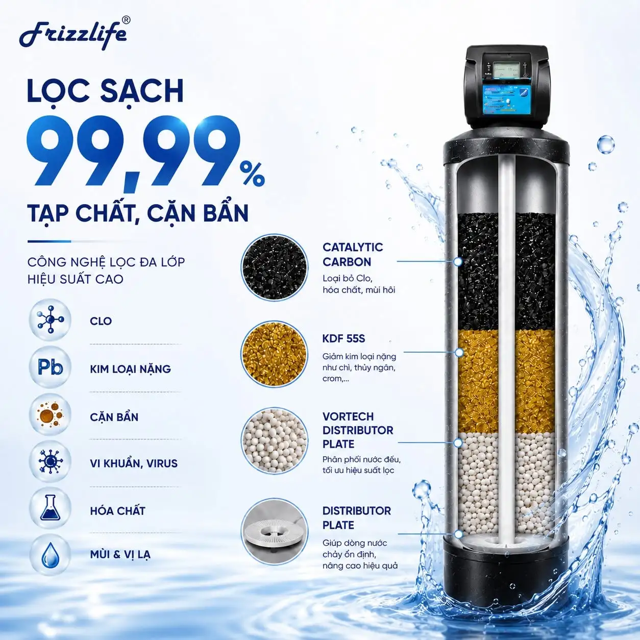 Công nghệ KDF 55S và Catalytic Carbon trong hệ thống lọc nước Frizzlife